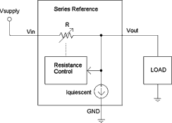 Figure 3. A shunt reference in this configuration varies its current (I<sub>mo</sub>) to produce a constant V<sub>REF</sub>